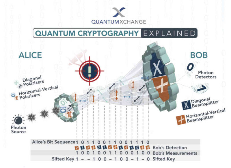 research proposal on quantum cryptography