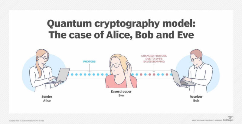 latest research papers in quantum cryptography